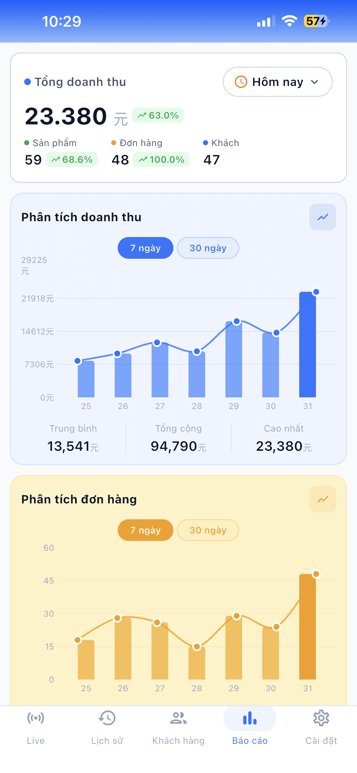Màn hình báo cáo doanh thu trong ChotLive